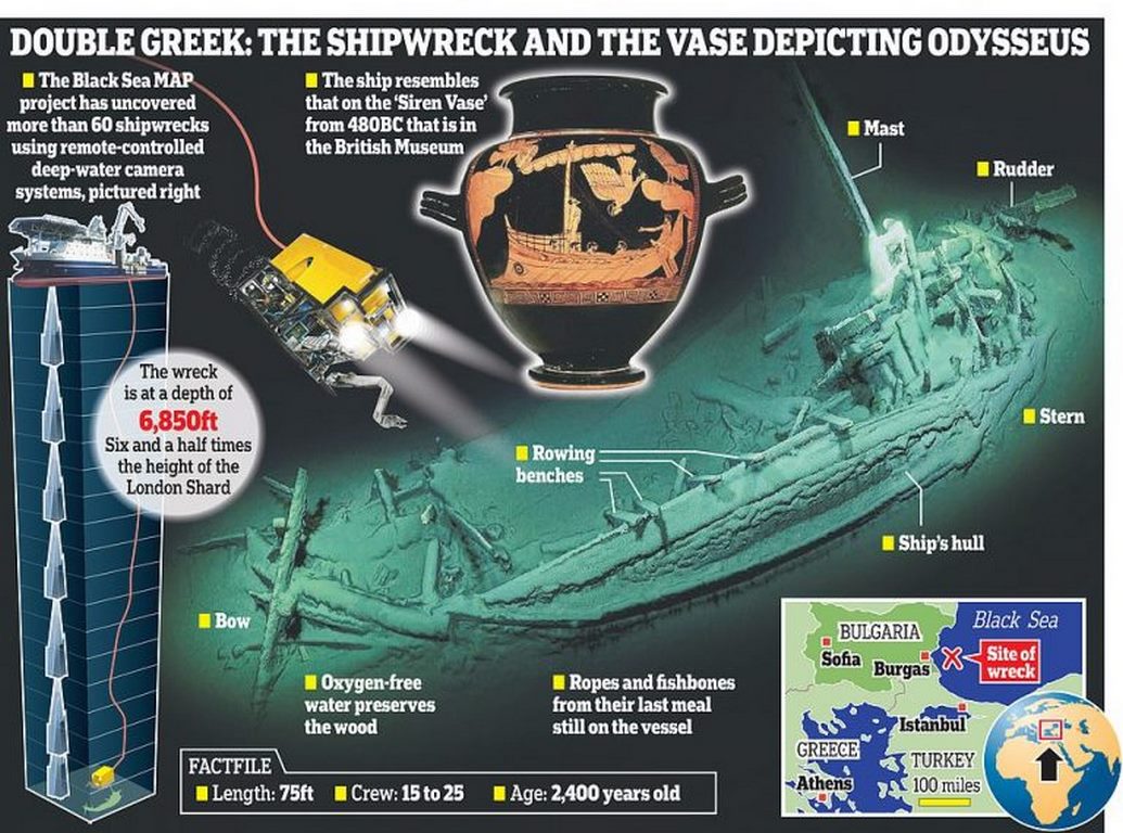 Το πλοίο του Οδυσσέα Αρχαιοελληνικό καράβι 2.400 ετών ανακαλύφθηκε ακέραιο στη Μαύρη Θάλασσα 3, Αρχιπέλαγος, Η 1η ναυτιλιακή πύλη ενημέρωσης στην Ελλάδα